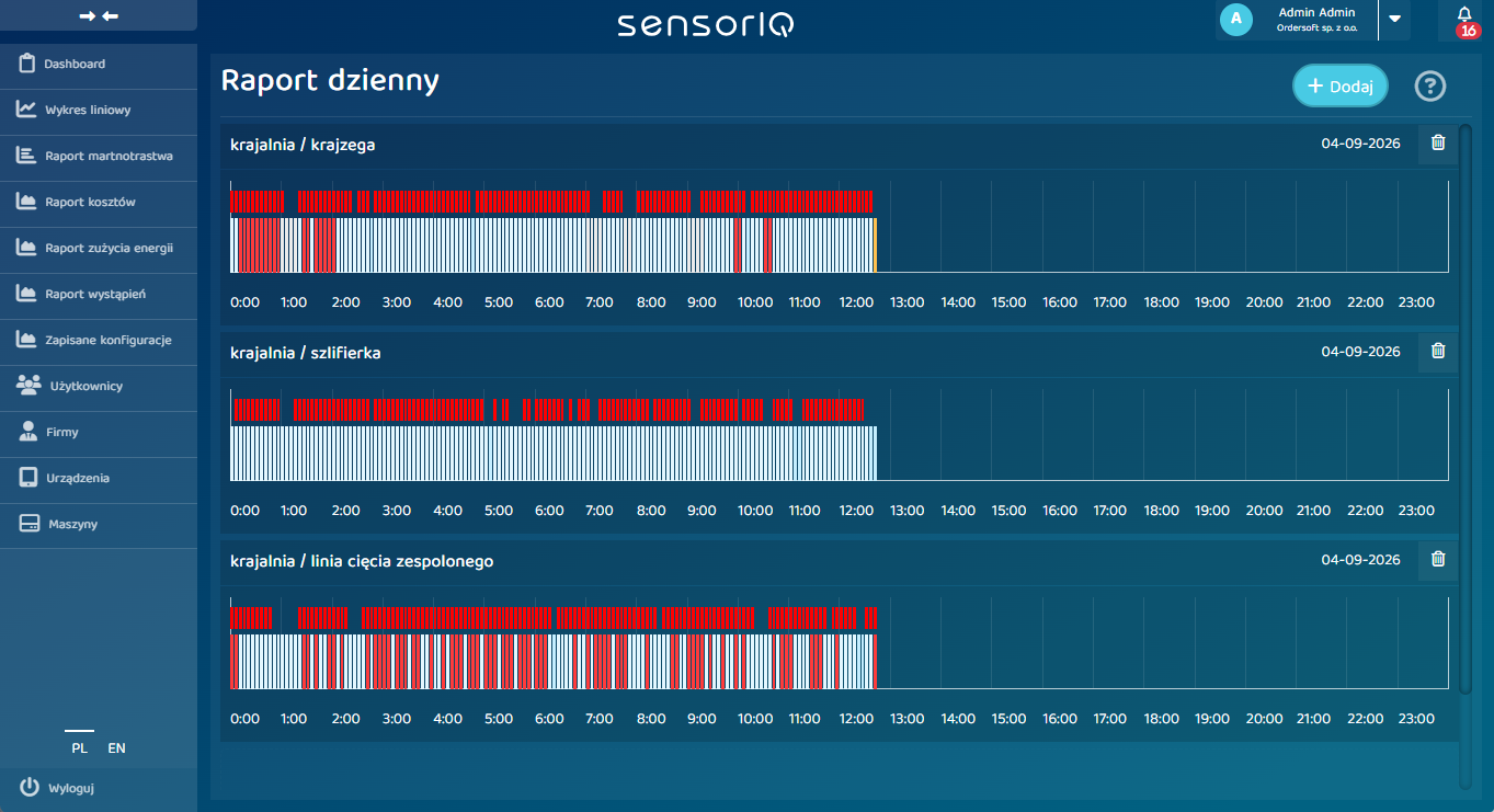 SensorIQ — raport dzienny, tooltip kategorii pracy maszyny (krajalnia/krajzega)